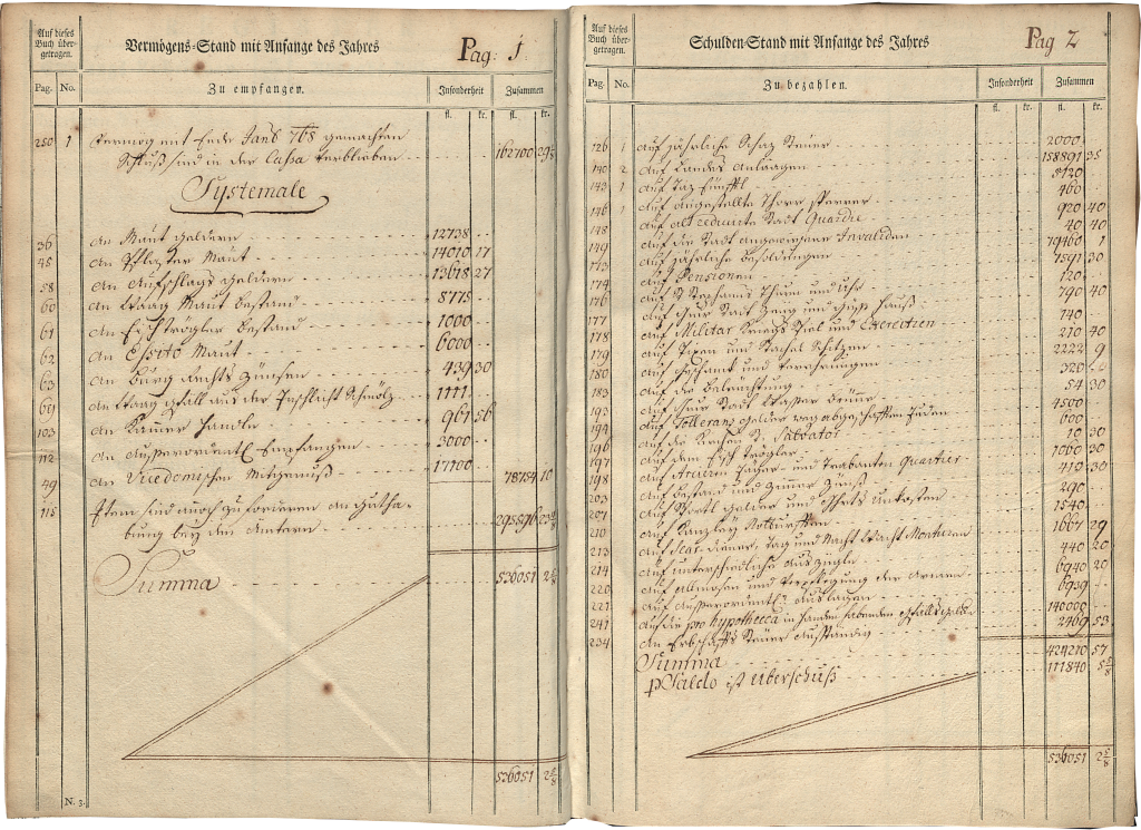 Bild eines Rechnungsbuchs aus dem 18. Jahrhundert